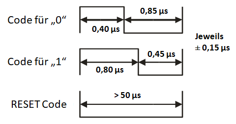 WS2812-Einzel-Bit-Codes