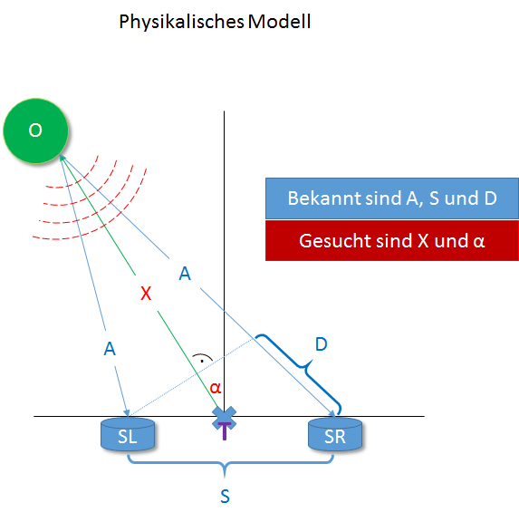 Physikalisches Modell