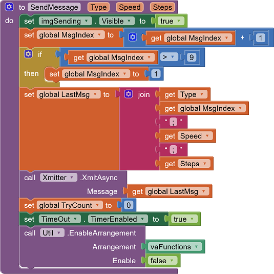 Prozedurblock: Sendmessage