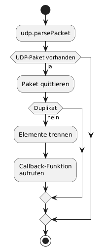 Ablaufdiagramm handleUdp