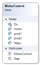 Klasse MotorControl