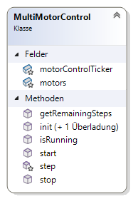 Klasse MultiMotorControl